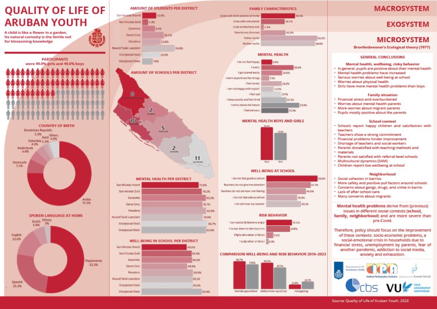 Symposium infographic